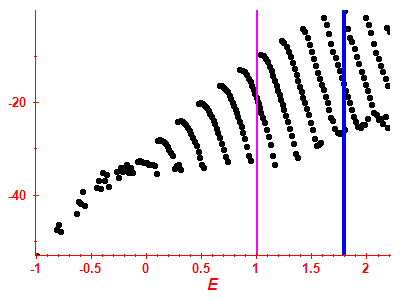 Strength function log